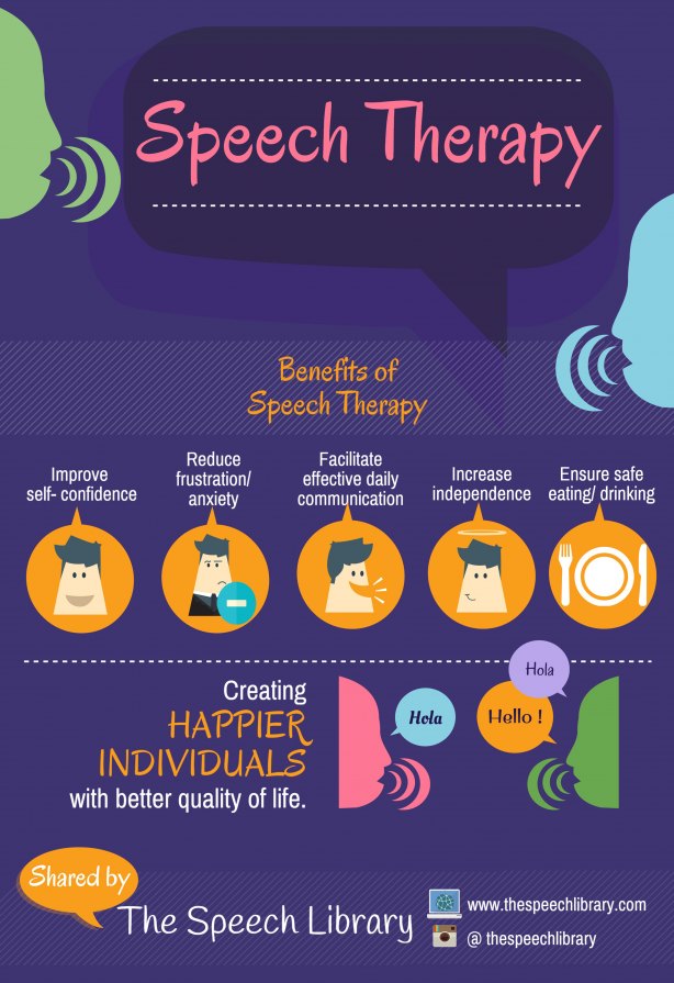 speech pathology